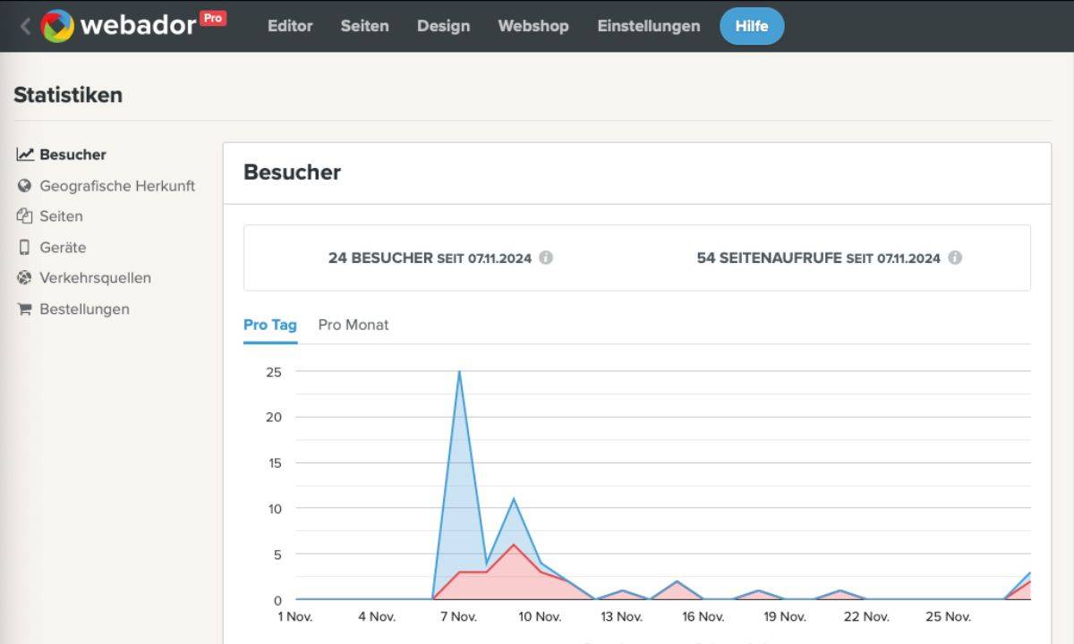 WEBADOR-Analytics